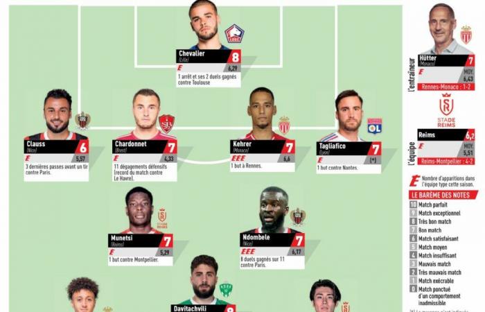 Ligue 1: Un verde nella squadra standard!