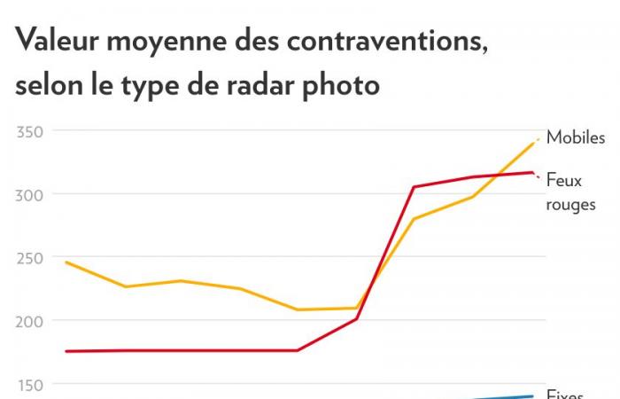 Radar fotografici | Biglietti a tonnellate per l’inizio dell’anno scolastico