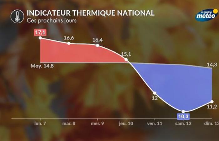 Meteo settimanale: forti piogge e venti tempestosi