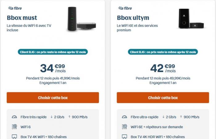 Bouygues Telecom aumenta le velocità e i prezzi delle sue offerte Bbox