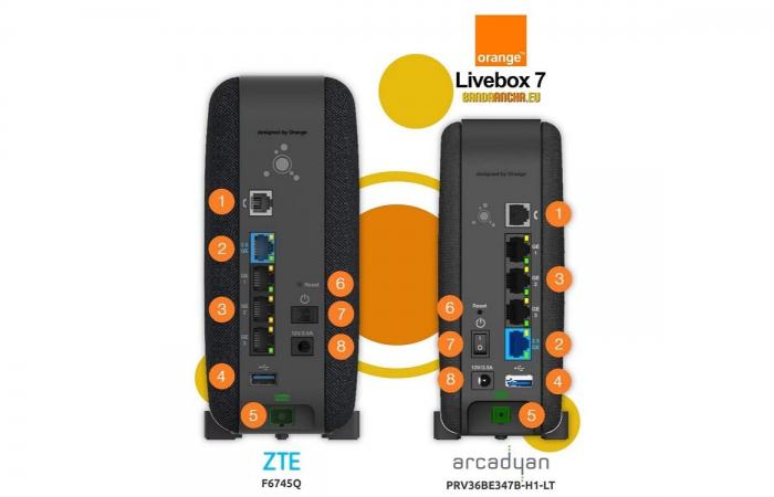 Ecco la Livebox 7 compatibile con Wi-Fi 7 che Orange potrebbe lanciare in Francia