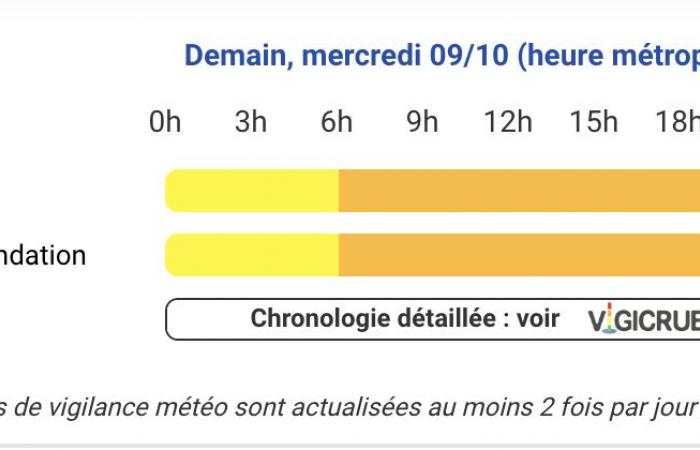 Allerta meteo KIRK – Alti Pirenei e Pirenei Atlantici in allerta arancione per venti violenti Mercoledì 9 ottobre, Gers e Alta Garonna in allerta gialla