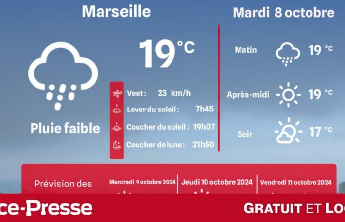 che tempo e temperature martedì 8 ottobre?