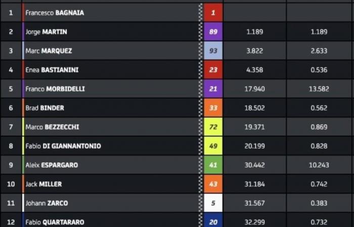 MotoGP Japan J3, Debriefing Marc Marquez (Ducati/3): “Per me è un incubo!”, ecc. (interezza)