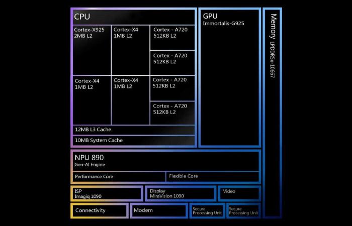 MediaTek vuole dominare gli smartphone di fascia alta con il suo Dimensity 9400