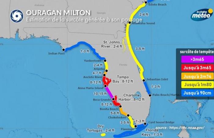 Uragano Milton a 300 km dalle coste della Florida con venti a 250 km/h