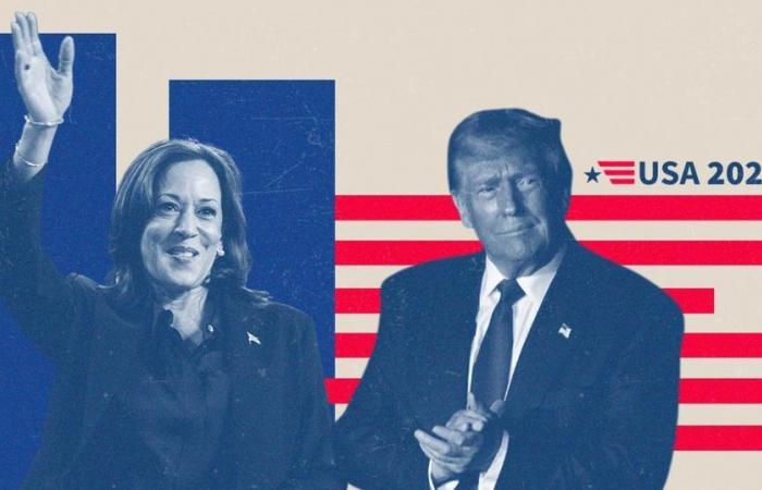 IN TEMPO REALE – A un mese dalle elezioni, Donald Trump e Kamala Harris sono ancora testa a testa nei sondaggi