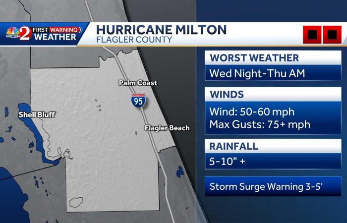 Monitoraggio del grande uragano che minaccia Orlando