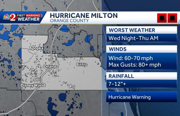 Monitoraggio del grande uragano che minaccia Orlando