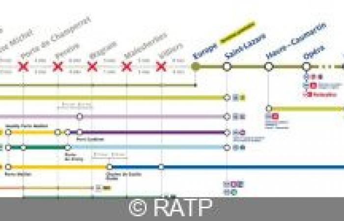 Metropolitana linea 3: traffico parzialmente interrotto per 4 giorni