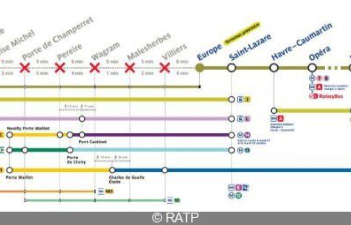 Metropolitana linea 3: traffico parzialmente interrotto per 4 giorni