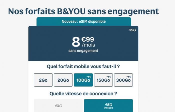 Bouygues Telecom combina il suo pacchetto 5G e la sua offerta in fibra per abbassare il prezzo