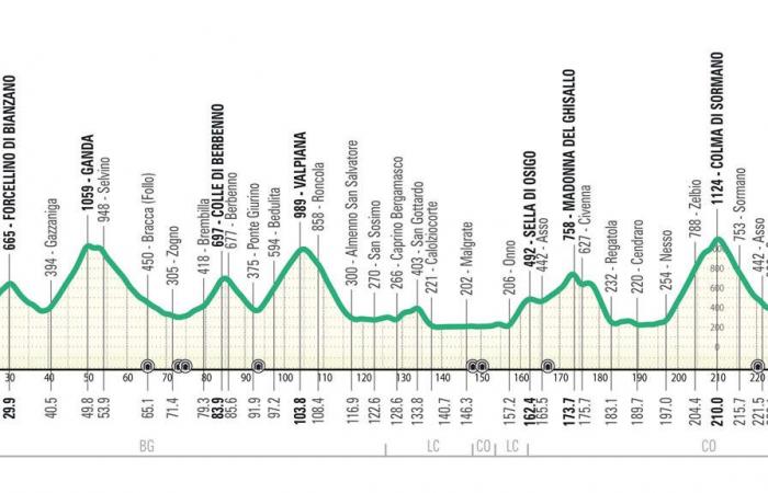 Il percorso e i favoriti del Giro di Lombardia