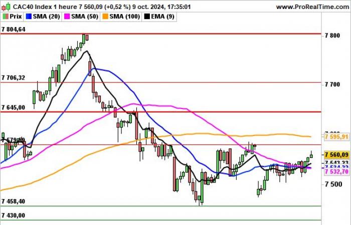 CAC 40: Focus sull’inflazione americana