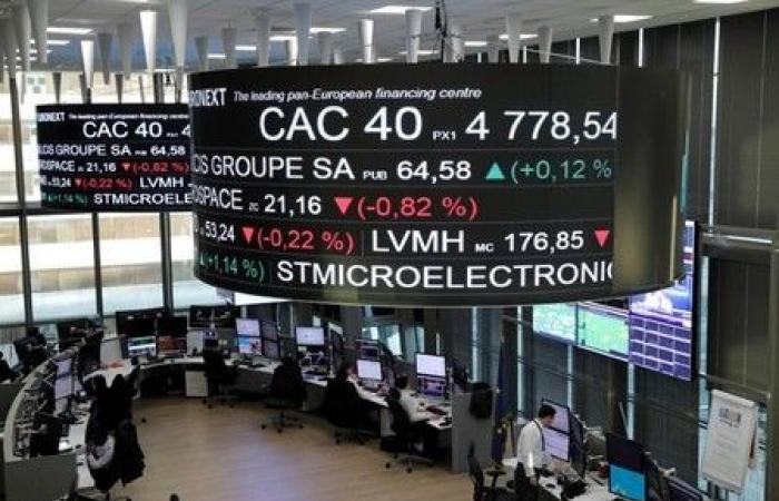 CAC40: termina in leggero calo dopo l’inflazione statunitense