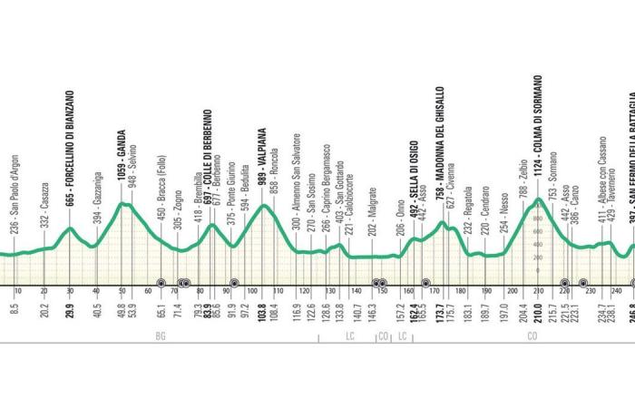 Giro di Lombardia – Il cambio di percorso e l’assenza di Civiglio cambiano qualcosa per Pogacar?