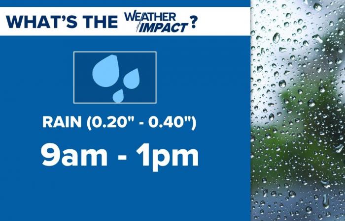 Giorno di allerta impatto meteorologico: pioggia persistente da venerdì fino alle 13:00