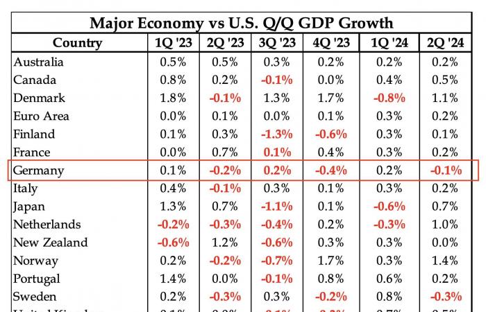 L’economia americana è più fragile di quanto sembri?