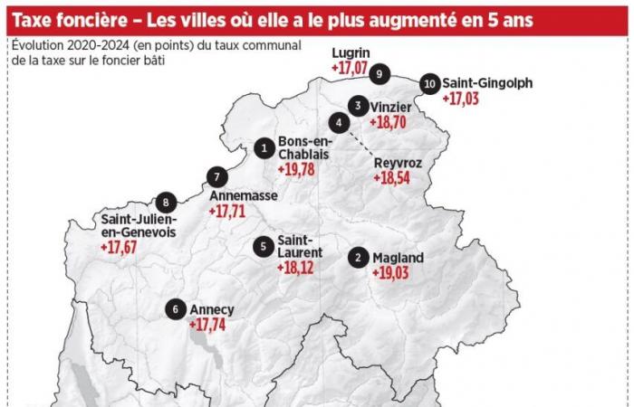 Imposta immobiliare 2024: classifica dei comuni dove è il + e il – alto, in Savoia e Alta Savoia