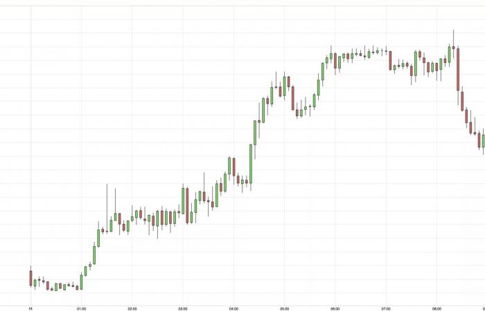 oro sotto pressione con l’aumento del dollaro e le prospettive di inflazione