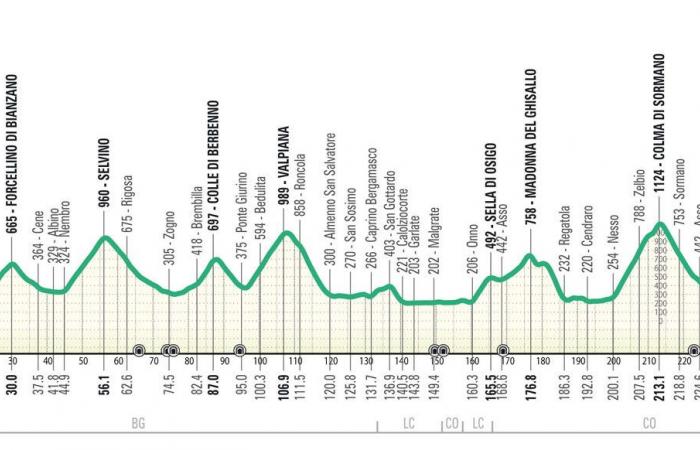 Giro di Lombardia 2024 – Il percorso modificato all’ultimo minuto