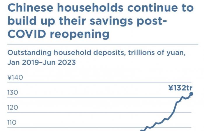 L’economia americana è più fragile di quanto sembri?