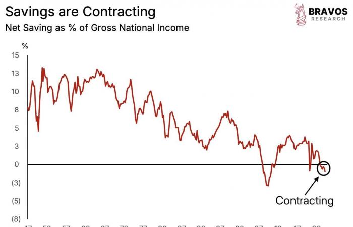 L’economia americana è più fragile di quanto sembri?