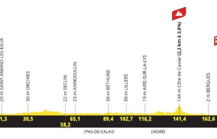 TDF. Tour de France – Questo è il percorso del Tour de France 2025? Verdetto 29 ottobre