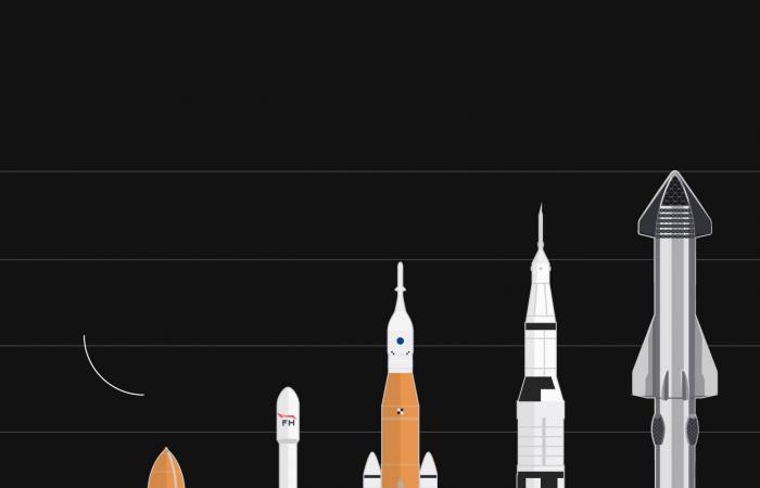 Viaggi nello spazio: SpaceX cattura la fase di lancio per la prima volta dopo il lancio del razzo