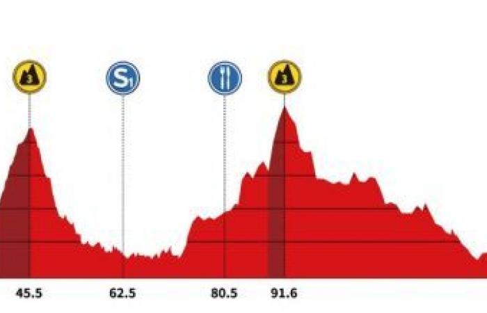 Ciclismo. Tour del Guangxi – Itinerario, profilo, preferiti… il 5° Gree-Tour del Guangxi