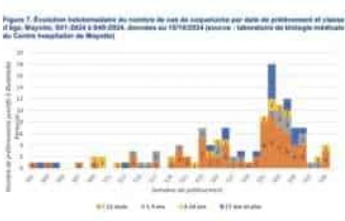 Bollettino Sanità Pubblica Francia: pertosse e malattie gastrointestinali sotto sorveglianza