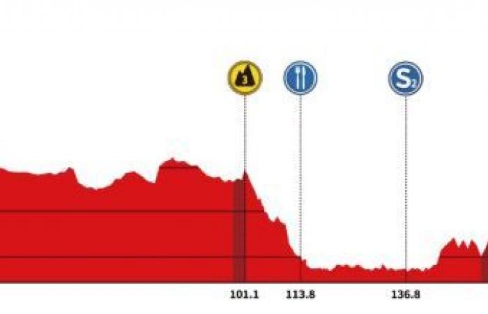 Ciclismo. Tour del Guangxi – Itinerario, profilo, preferiti… il 5° Gree-Tour del Guangxi