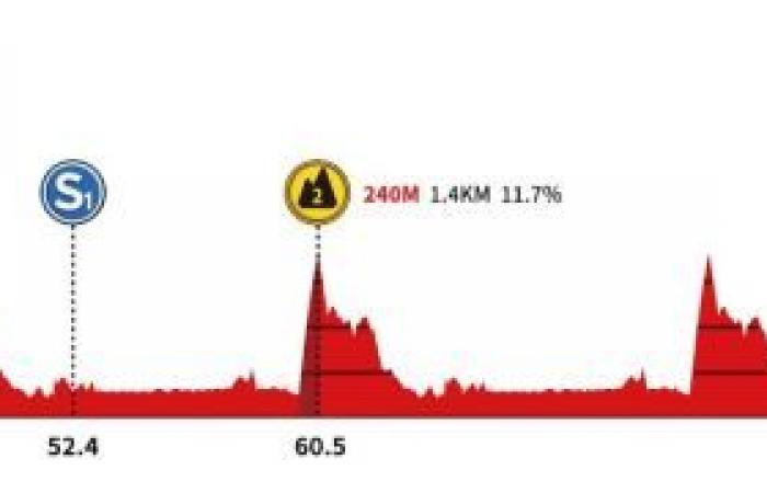 Ciclismo. Tour del Guangxi – Itinerario, profilo, preferiti… il 5° Gree-Tour del Guangxi