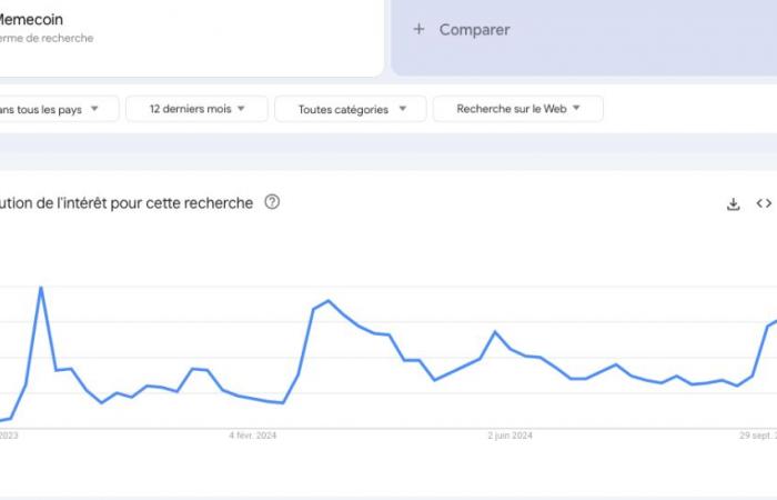 Superciclo Bitcoin o caos memecoin? BTC attende la sua corsa al rialzo