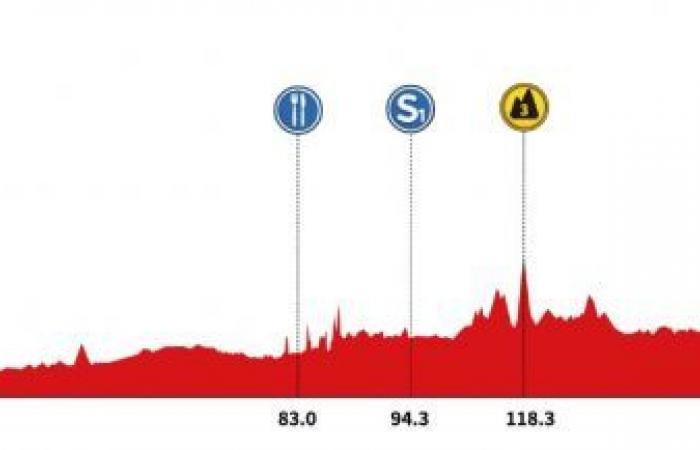 Ciclismo. Tour del Guangxi – Itinerario, profilo e preferiti… il 5° Gree-Tour del Guangxi