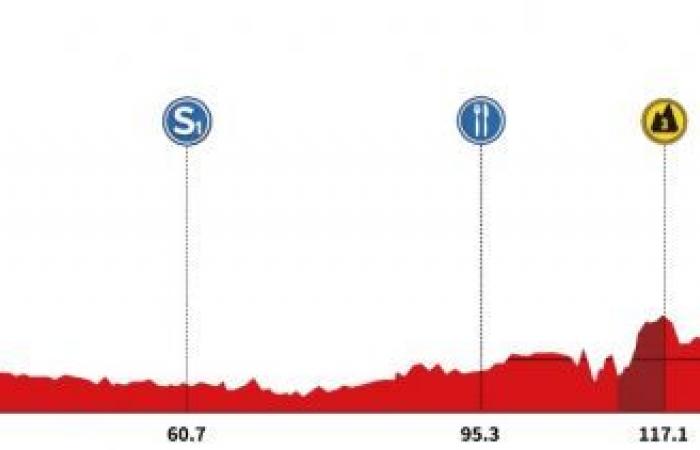 Ciclismo. Tour del Guangxi – Itinerario, profilo, preferiti… il 5° Gree-Tour del Guangxi