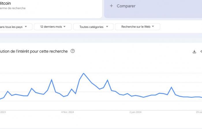 Superciclo Bitcoin o caos memecoin? BTC attende la sua corsa al rialzo