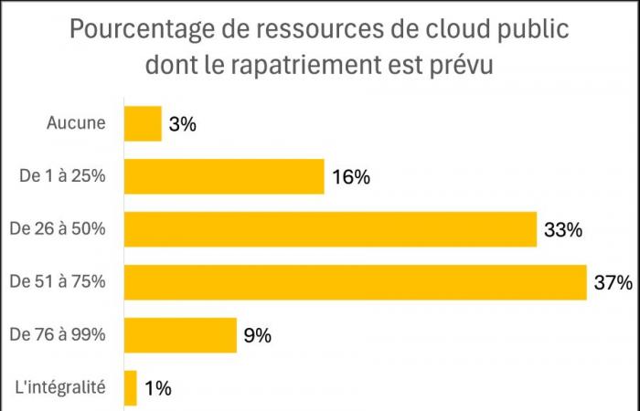 L’intelligenza artificiale complica ulteriormente la gestione della spesa cloud