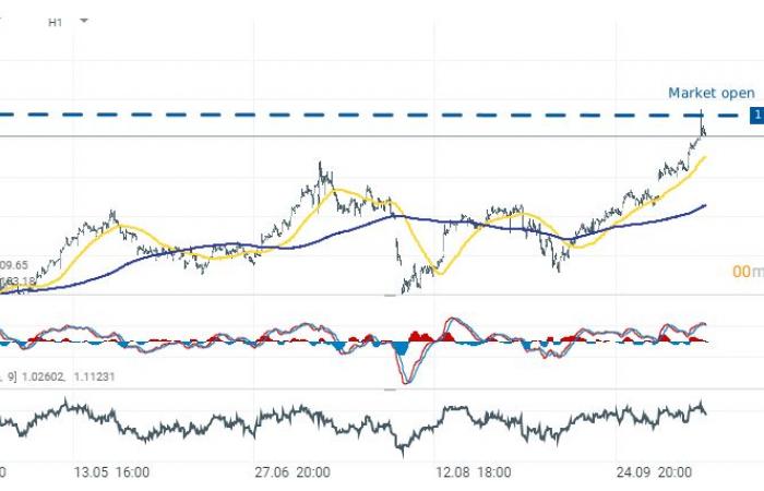 Morgan Stanley guadagna il 2,70% grazie alla relazione trimestrale migliore del previsto ????