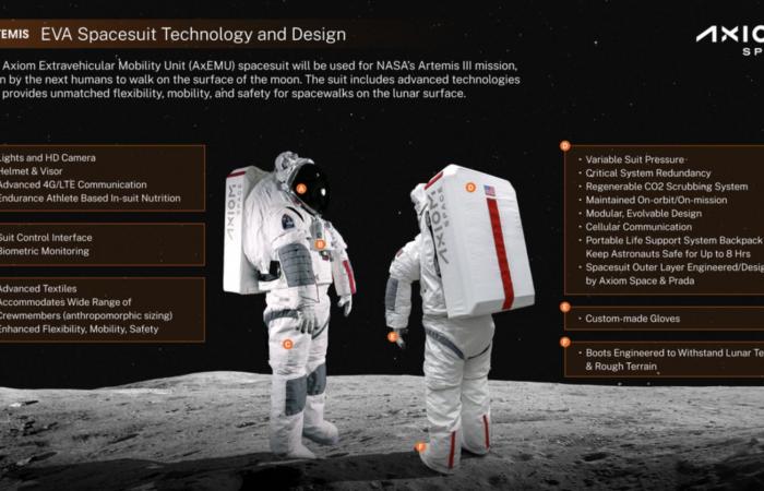 Con la NASA e Axiom Space, Prada camminerà sulla Luna