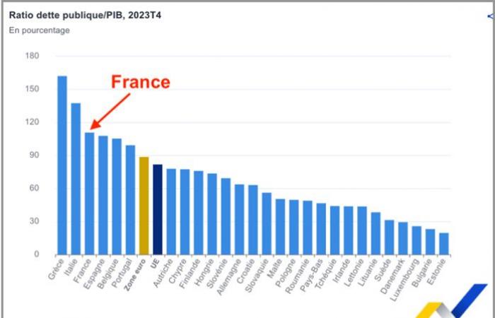 PLF 2025: poca austerità e molta manipolazione fiscale – IREF Europa