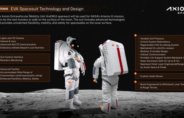 Questa è la nuova versione della tuta per gli astronauti che andranno sulla Luna