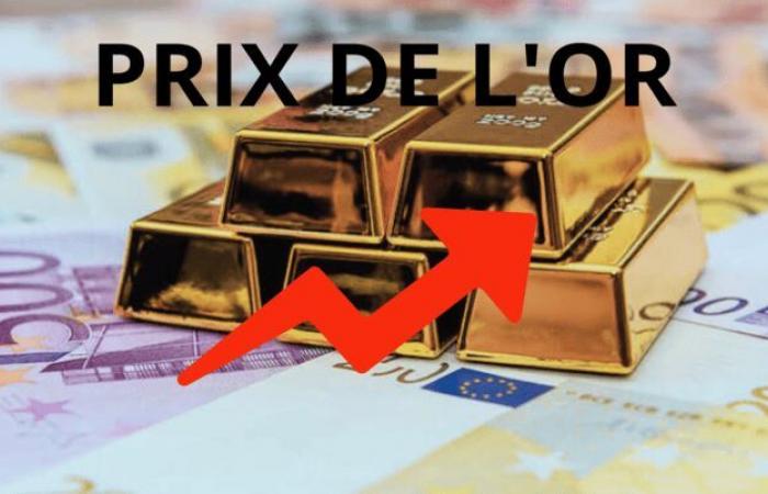 Prezzi dell’oro al 16 ottobre 2024: informazioni essenziali sui prezzi dell’oro in euro, dollaro e sterlina