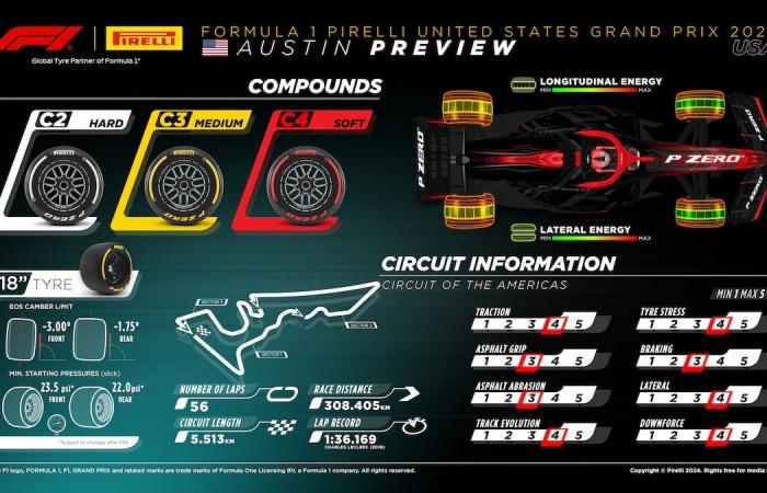 Programma televisivo del Gran Premio degli Stati Uniti di F1 2024