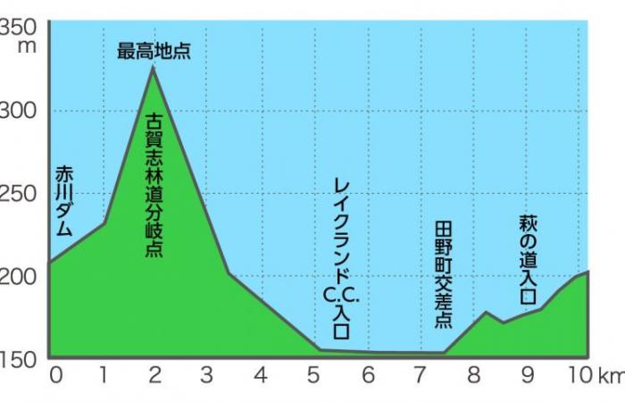 Ciclismo. Japan Cup – La 31esima edizione della Japan Cup… Percorso, profilo e favoriti