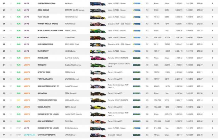 4H di Portimão H+3: COOL Racing resta in prima linea