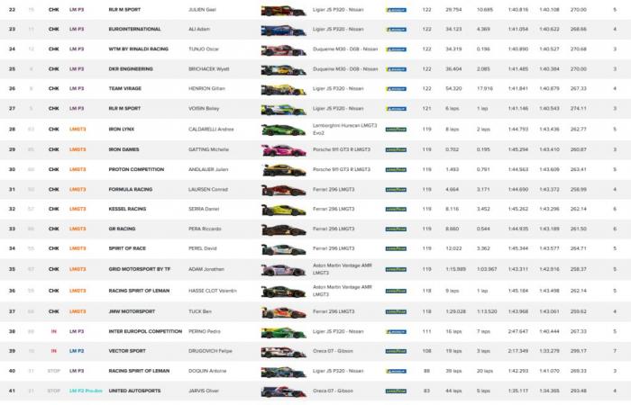 Il COOL Racing n°37 vince il campionato 4H di Portimão, AO by TF