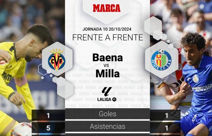 Villarreal – Getafe: duello in panchina con Baena al centro