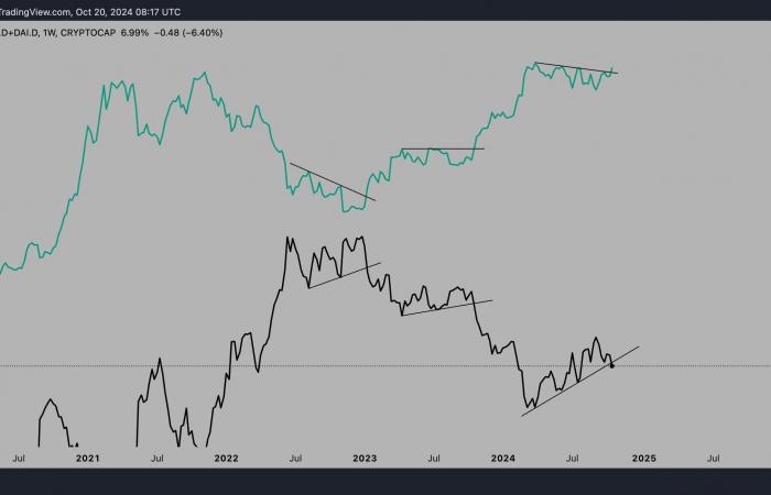 3 segnali La “fase parabolica” di Bitcoin con un obiettivo di 250.000 dollari sta per iniziare