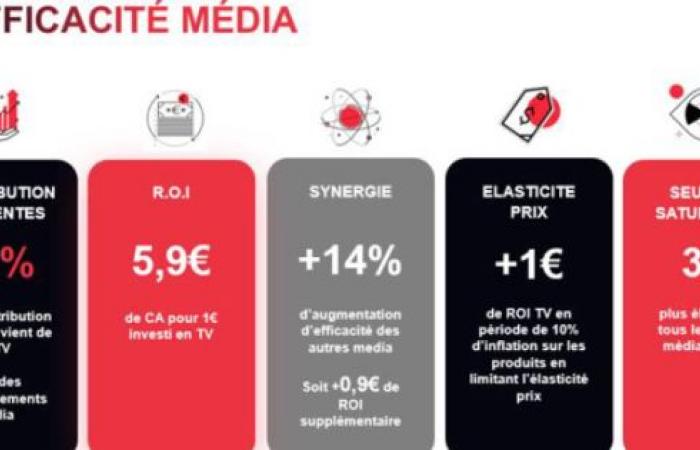 La TV per vendere meglio